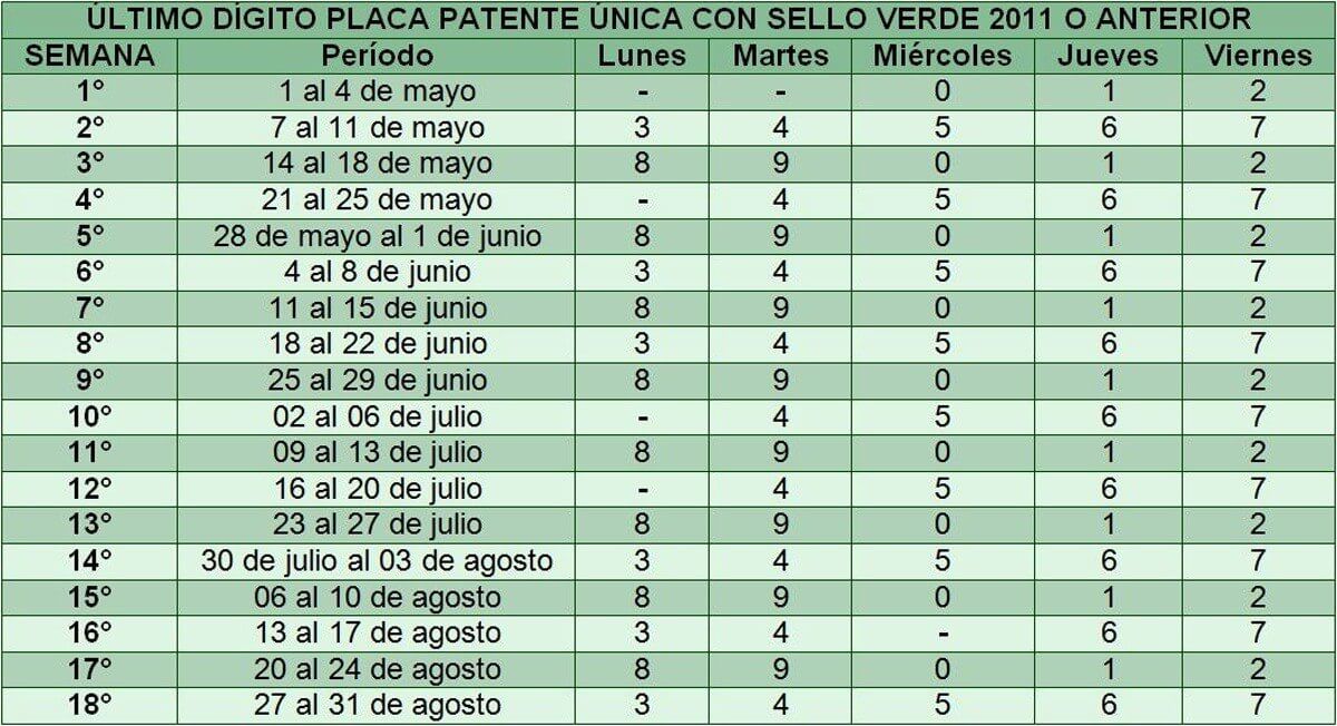 Calendar for cars authorized to drive during peak pollution events - Sello Verde